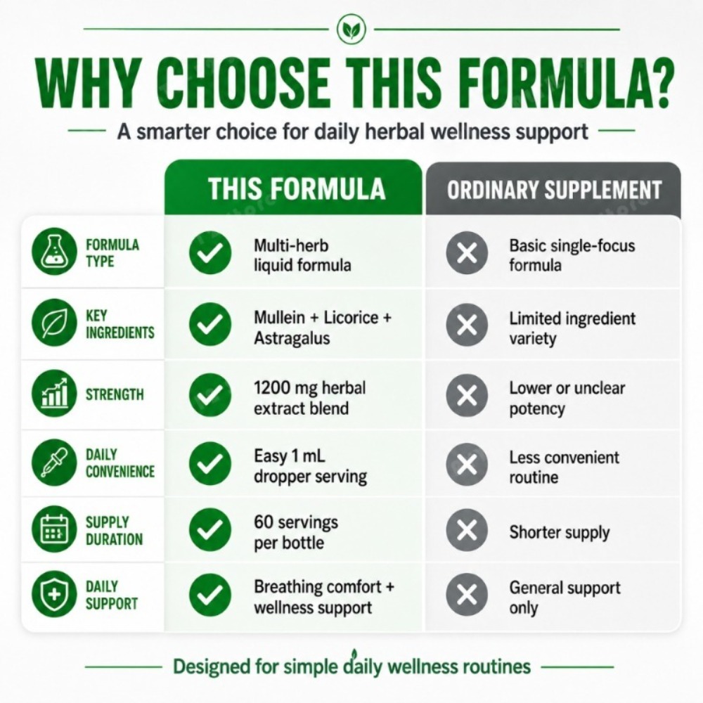 Mullein Leaf Extract Drops 60m - огляд і ціна Herbal Wellness Drops