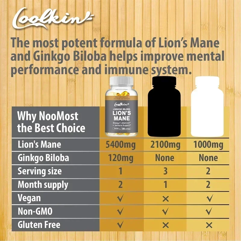 Coolkin Lion's Mane Mushroom E - огляд і ціна Ginkgo Biloba Extract
